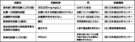 表