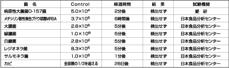 表